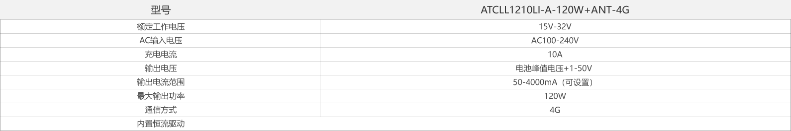 atcll1210li-a-120w ant-4g-产品参数.png