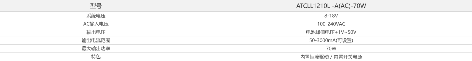 atcll1210li-a(ac)-70w-产品参数.png