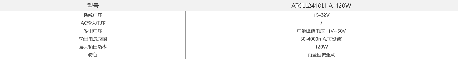 atcll2410li-a-120w-产品参数.png