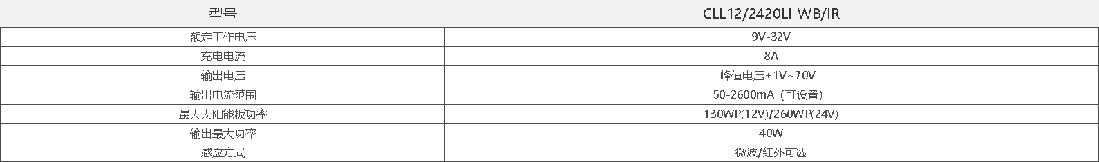 cll12-2420li-wb-ir-产品参数.png