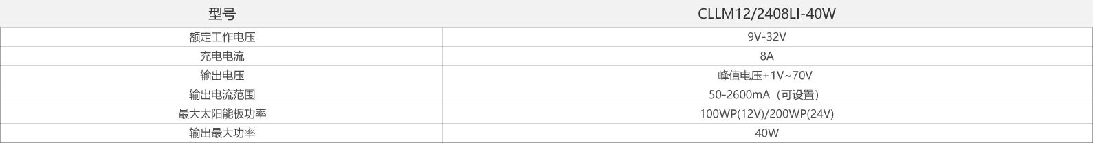 cllm12--2408li-40w-产品参数.png